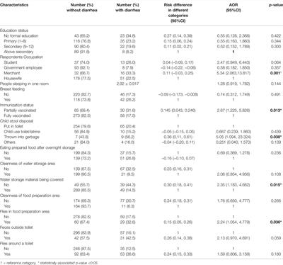 The Burden of Diarrheal Diseases and Its Associated Factors among Under-Five Children in Welkite Town: A Community Based Cross-Sectional Study